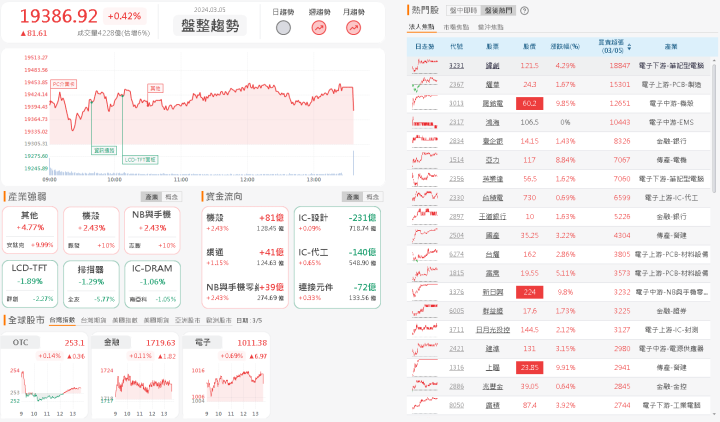資金流向