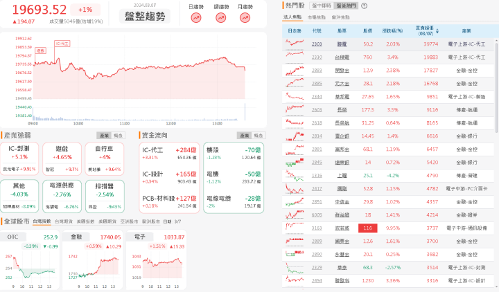 資金流向