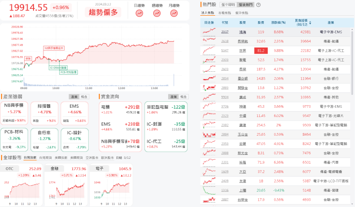 資金流向
