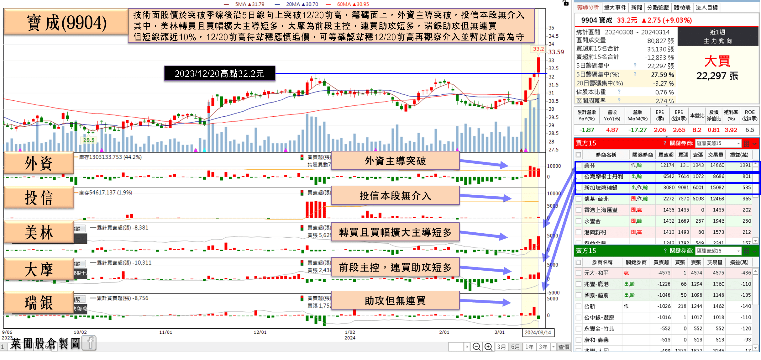寶成