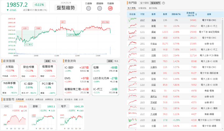 資金流向