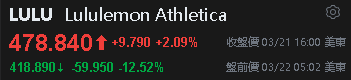 Lululemon