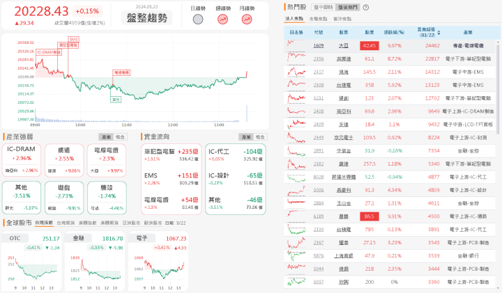 資金流向
