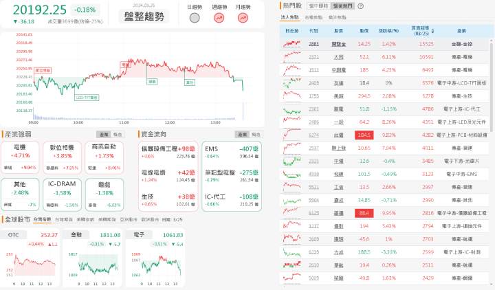 資金流向