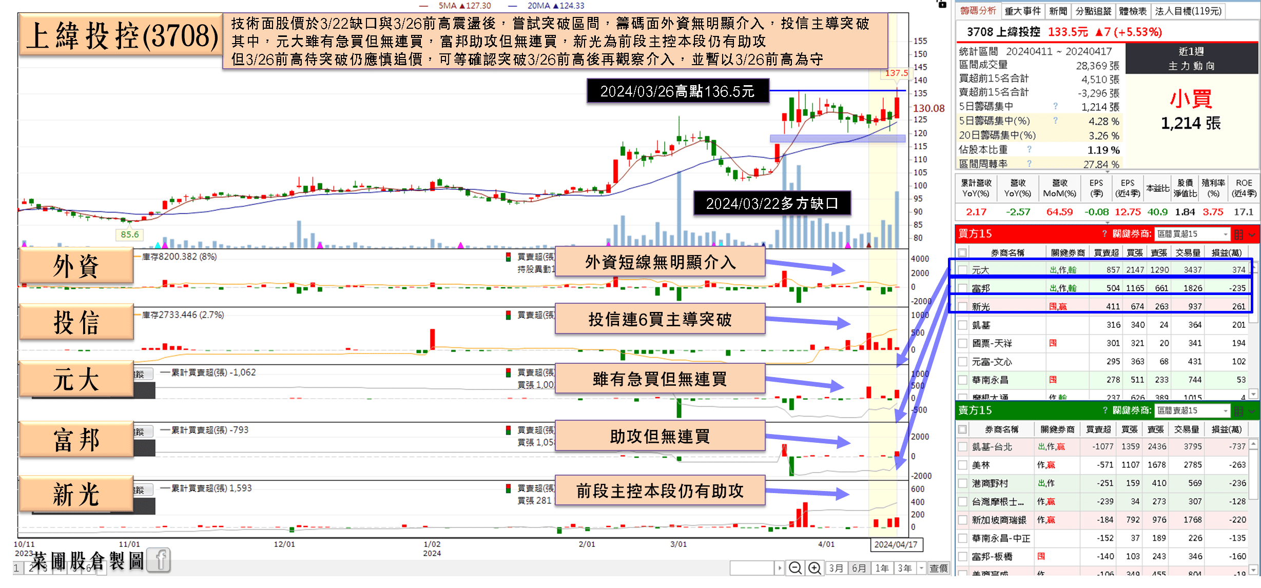 上緯投控