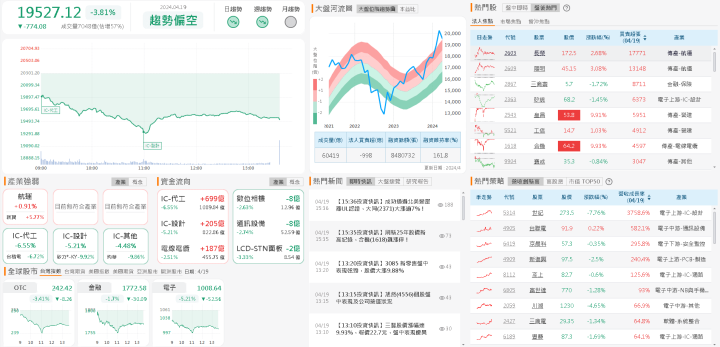 資金流向