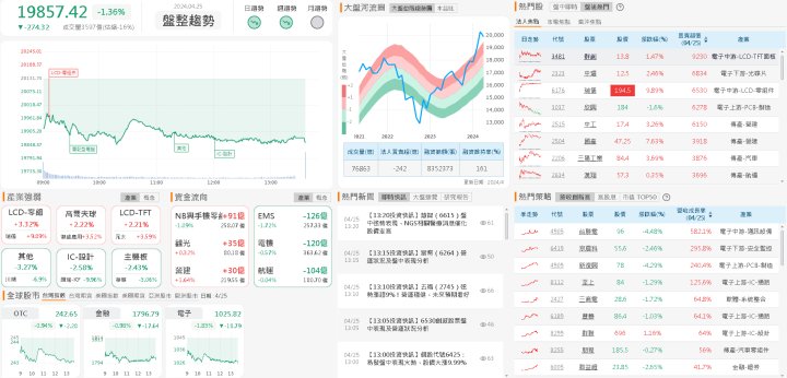 資金流向