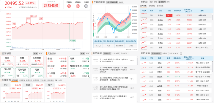 資金流向