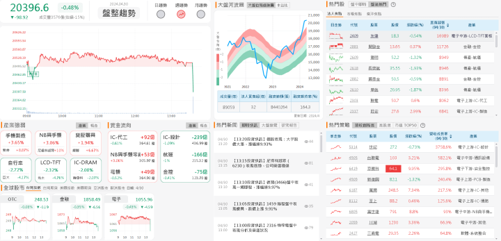 資金流向