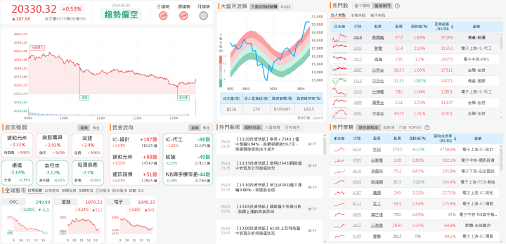 資金流向