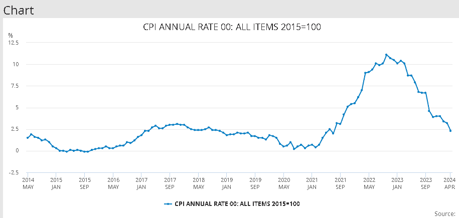 英國4月份CPI
