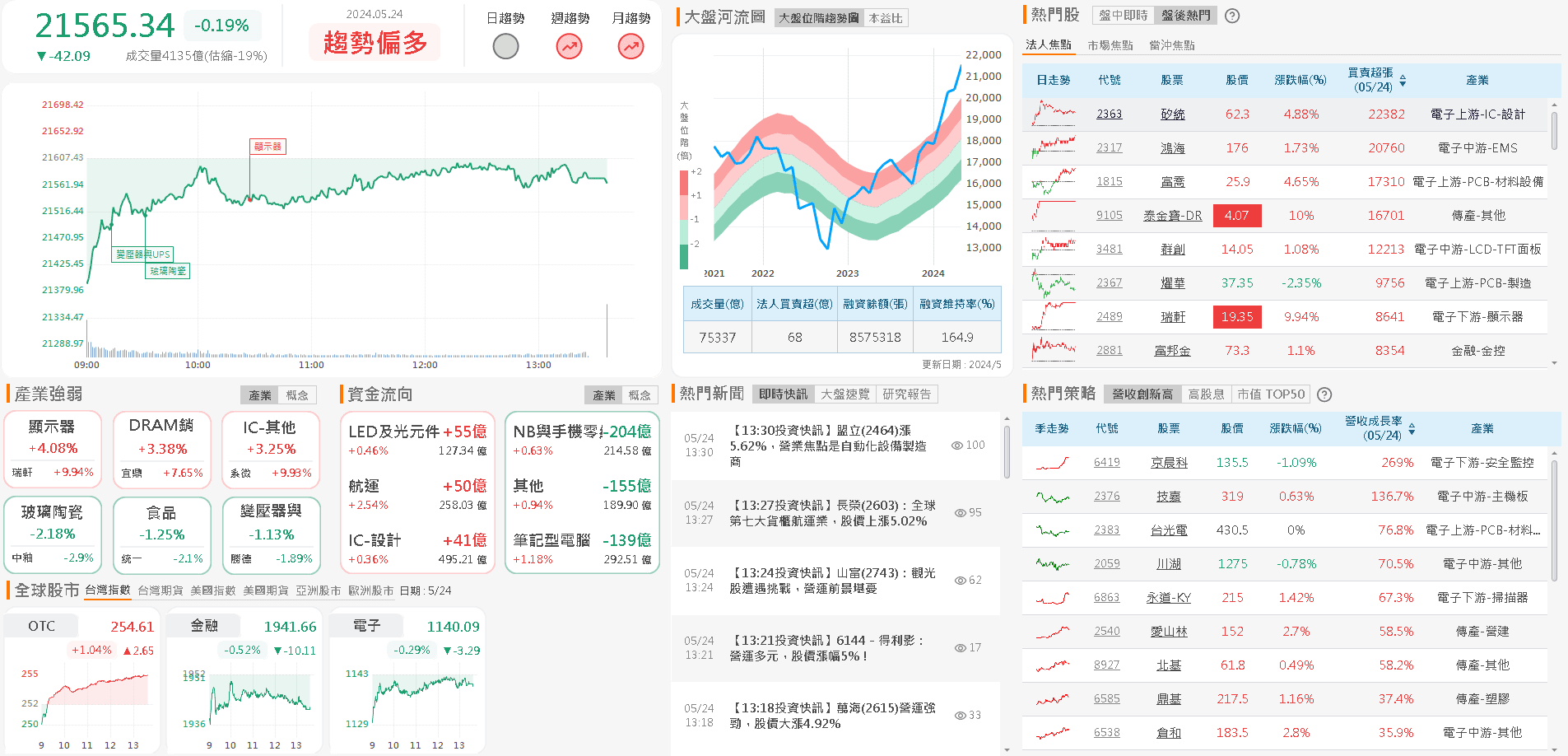 資金流向