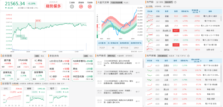 資金流向