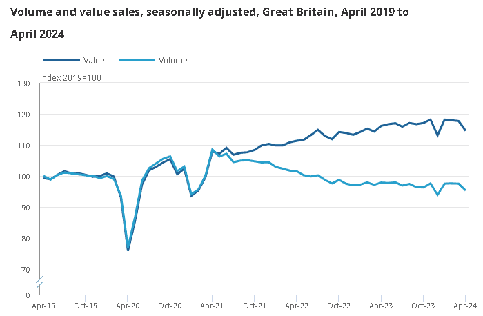 英國5月Gfk消費者信心指數