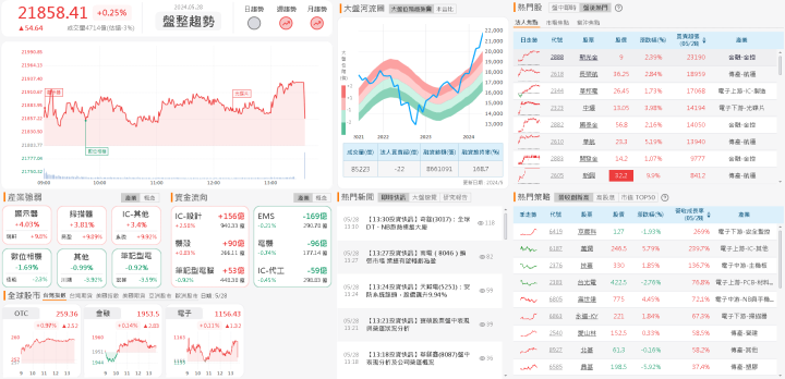 資金流向