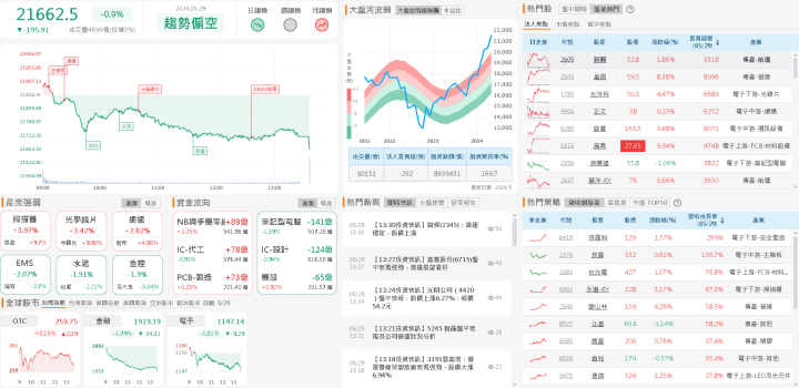 資金流向