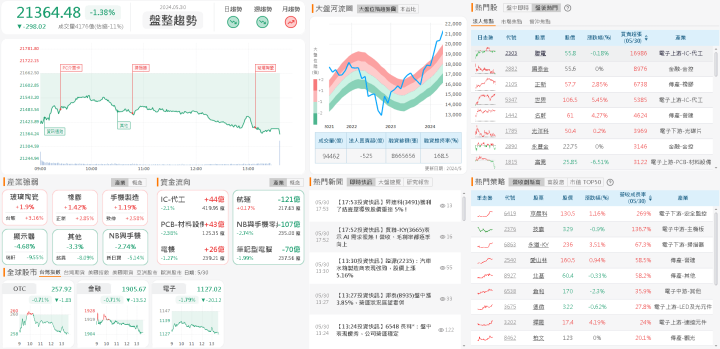 資金流向
