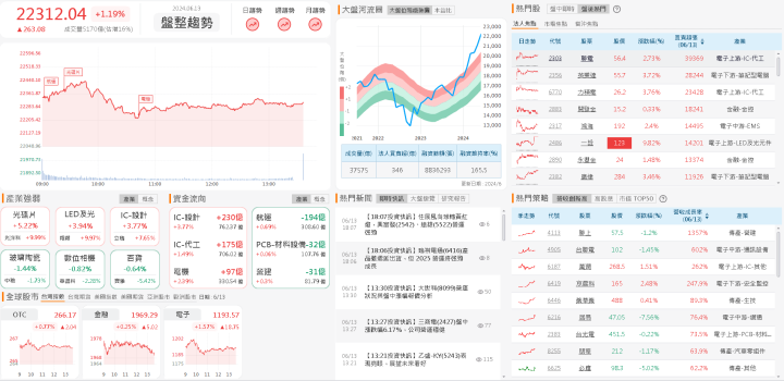 資金流向