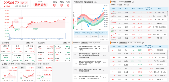 資金流向