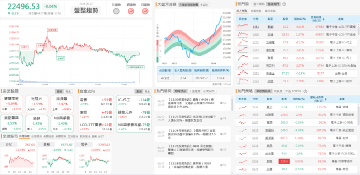 資金流向