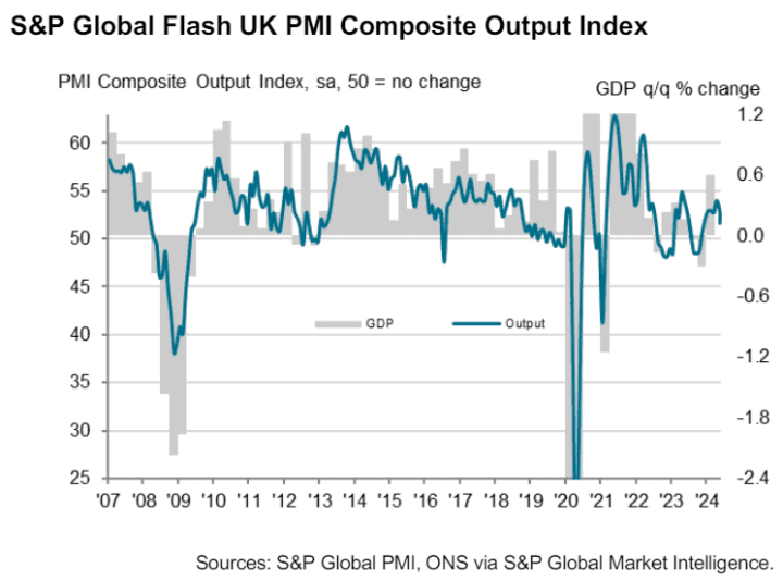 英國PMI