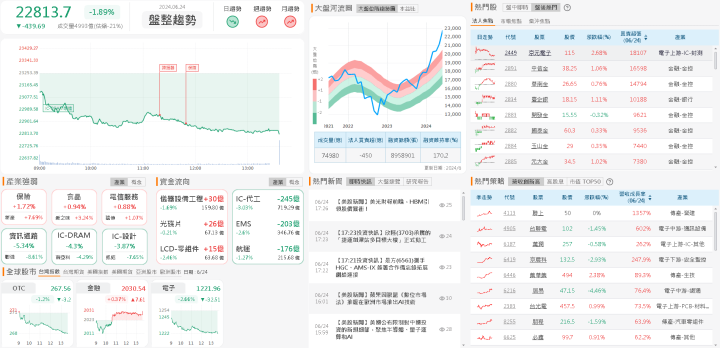 資金流向