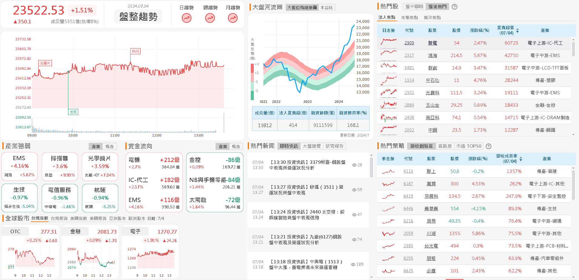 資金流向