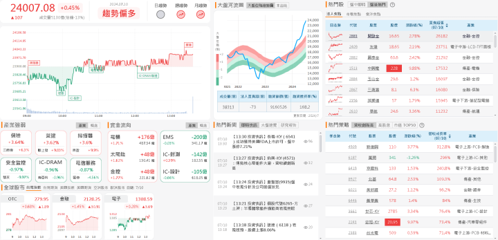 資金流向