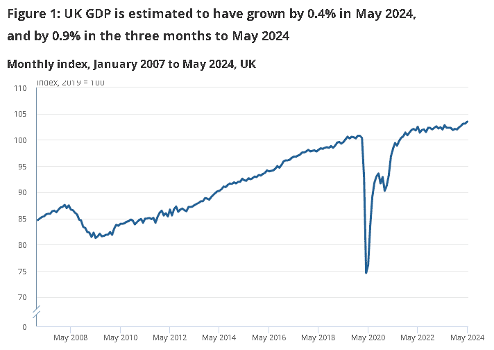 英國5月GDP