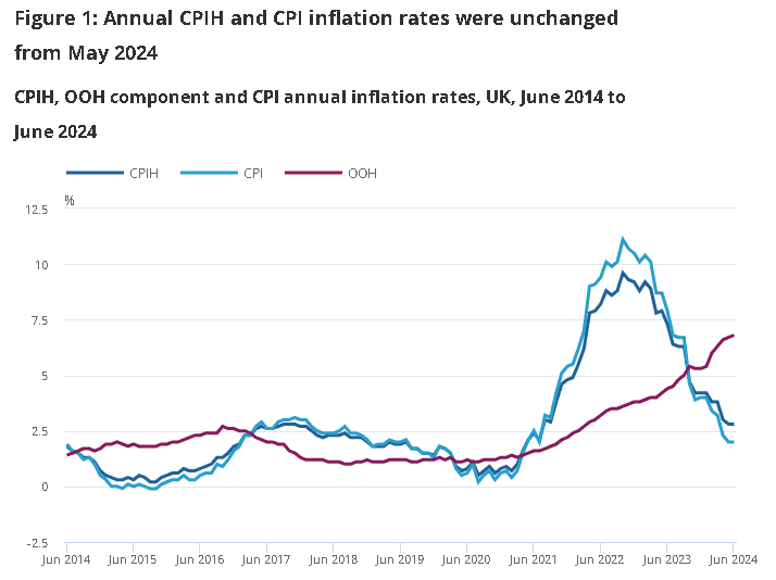 英國6月CPI 