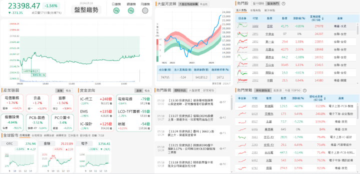 資金流向