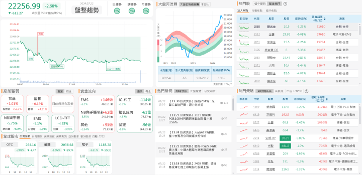 資金流向