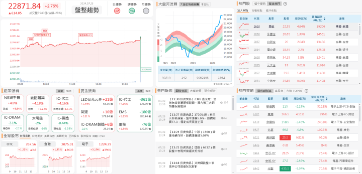 資金流向