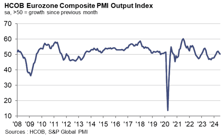 歐元區6月PPI