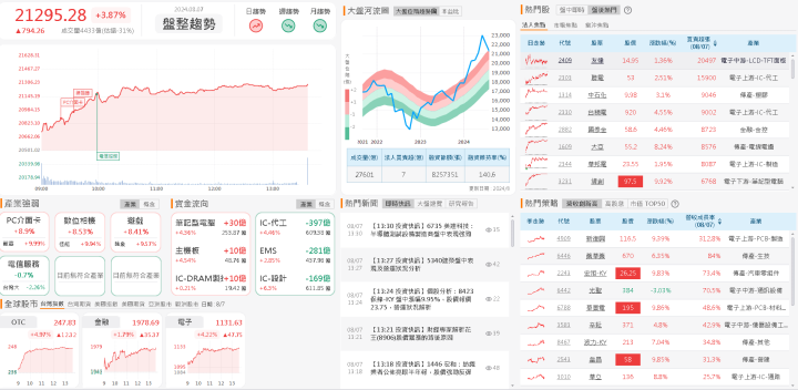 資金流向