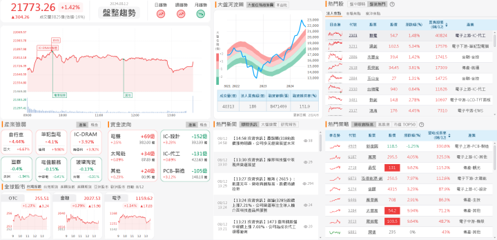資金流向