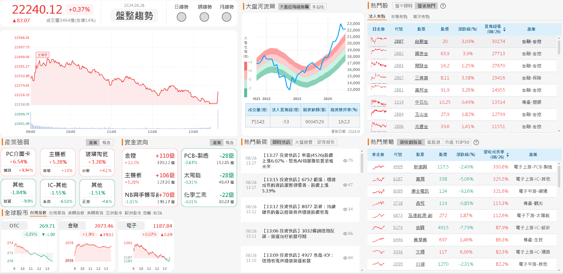 資金流向
