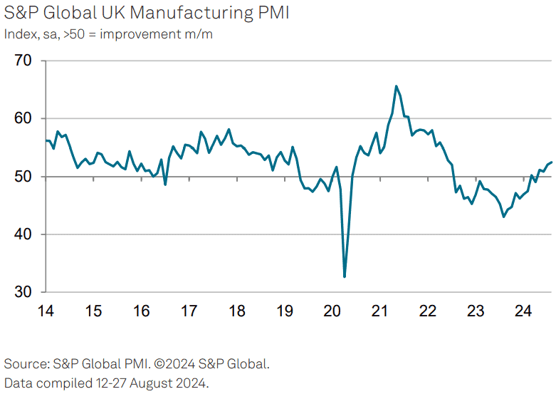 英國8月製造業PMI終值
