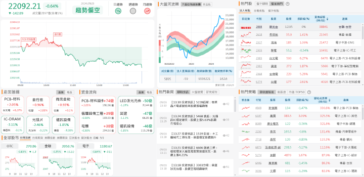 資金流向
