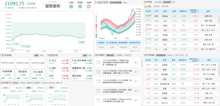 資金流向