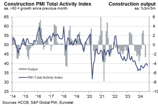 德國8月建築PMI