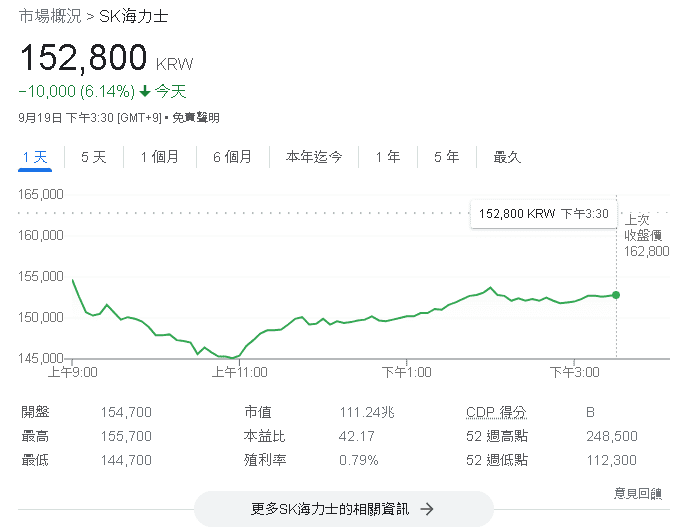 SK Hynix股價