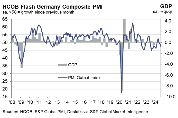 德國9月綜合PMI