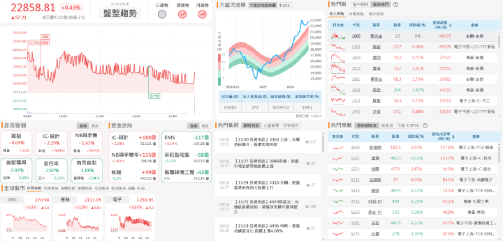 資金流向