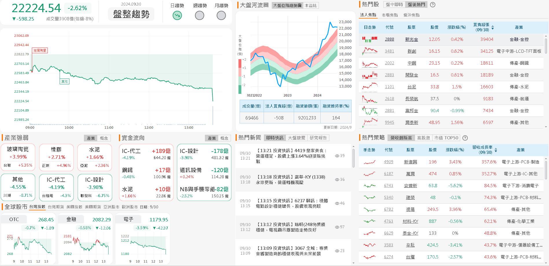 資金流向