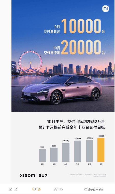 小米汽車微博公告
