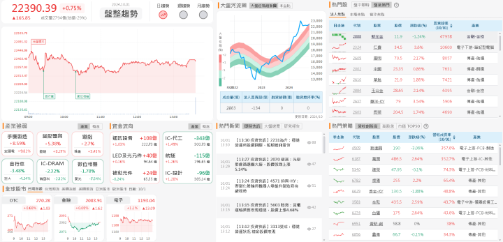 資金流向