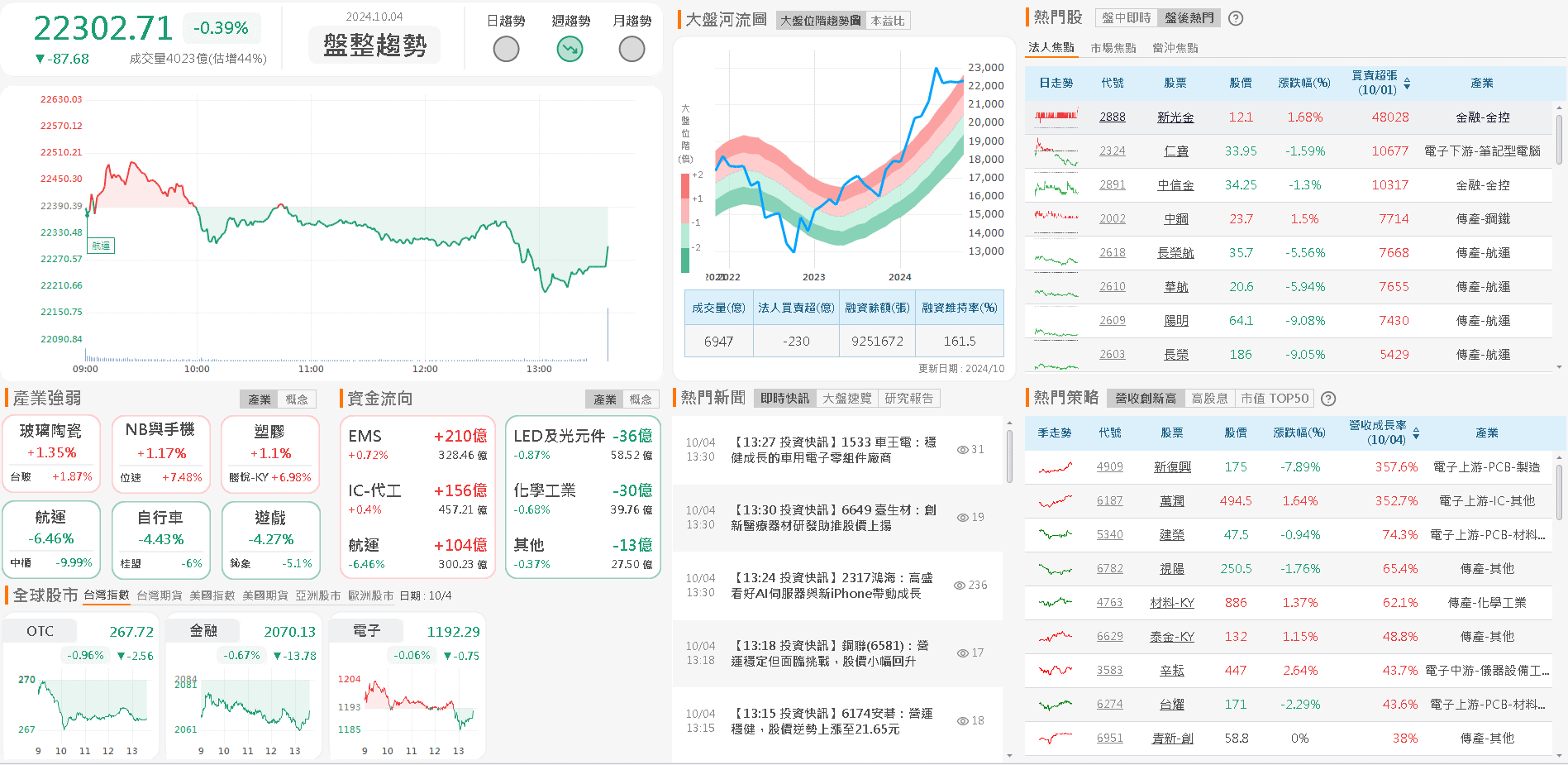 資金流向