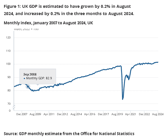 英國8月GDP