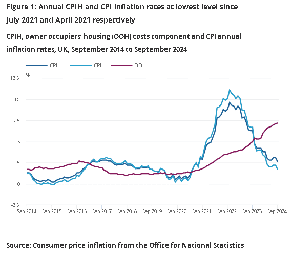 英國9月CPI